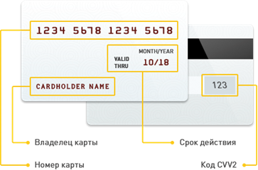 Схема данных банковской карты